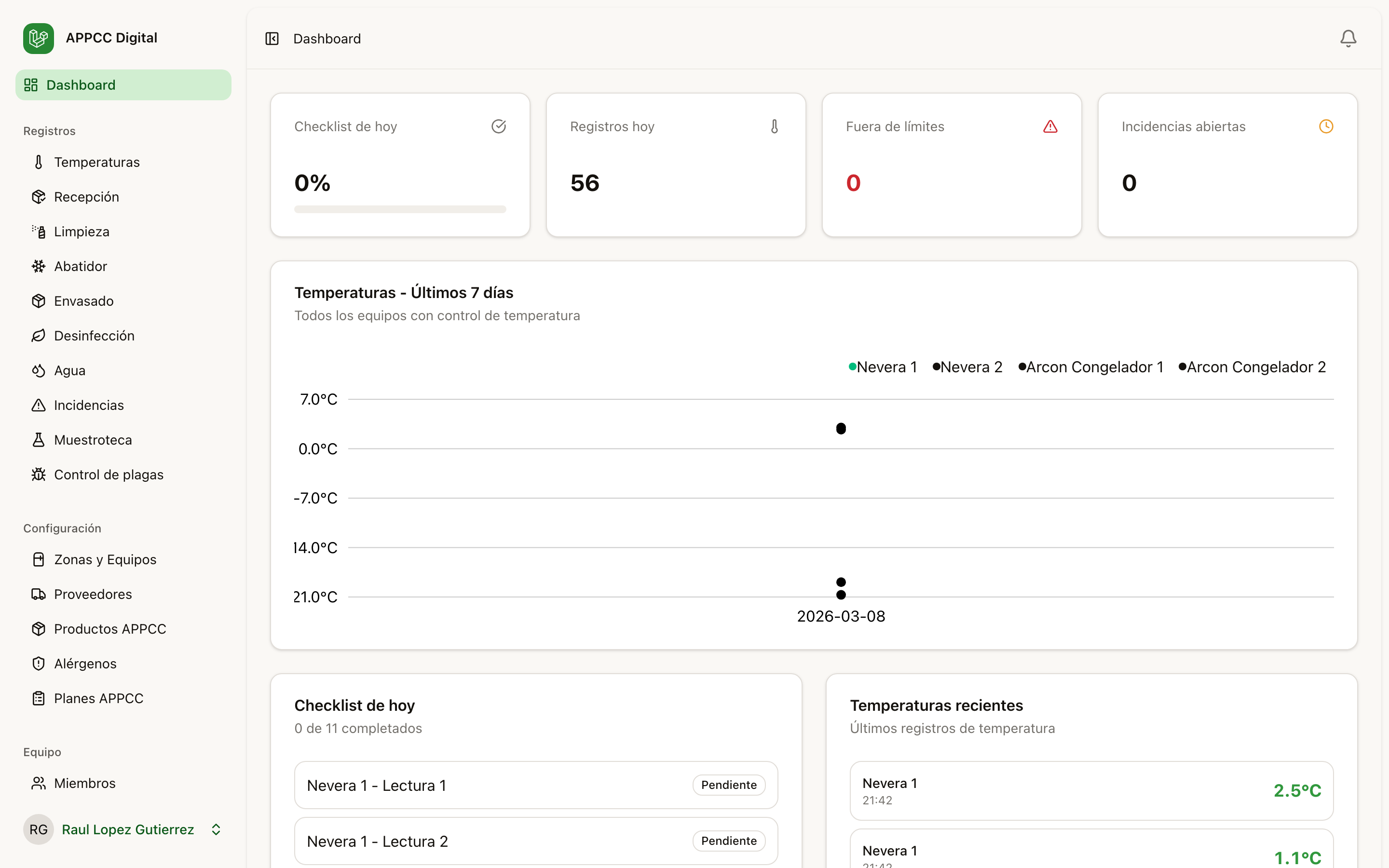 Panel de administración APPCC Digital